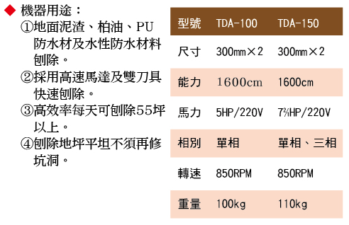 PU刨除機參數